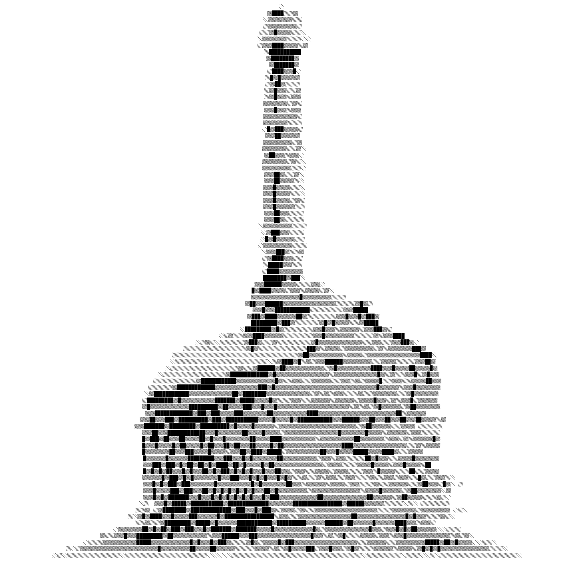 Lost Competitive Advantage